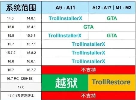 图片[1]-苹果安装包保姆级安装教程-少点烦恼公益游戏